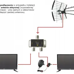 Rozdzielacz antenowy DVB-T2: Podłącz wiele TV bez utraty jakości
