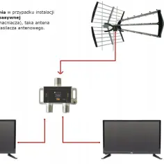 Modem i TV z jednego kabla? Odkryj sekret stabilnego połączenia!