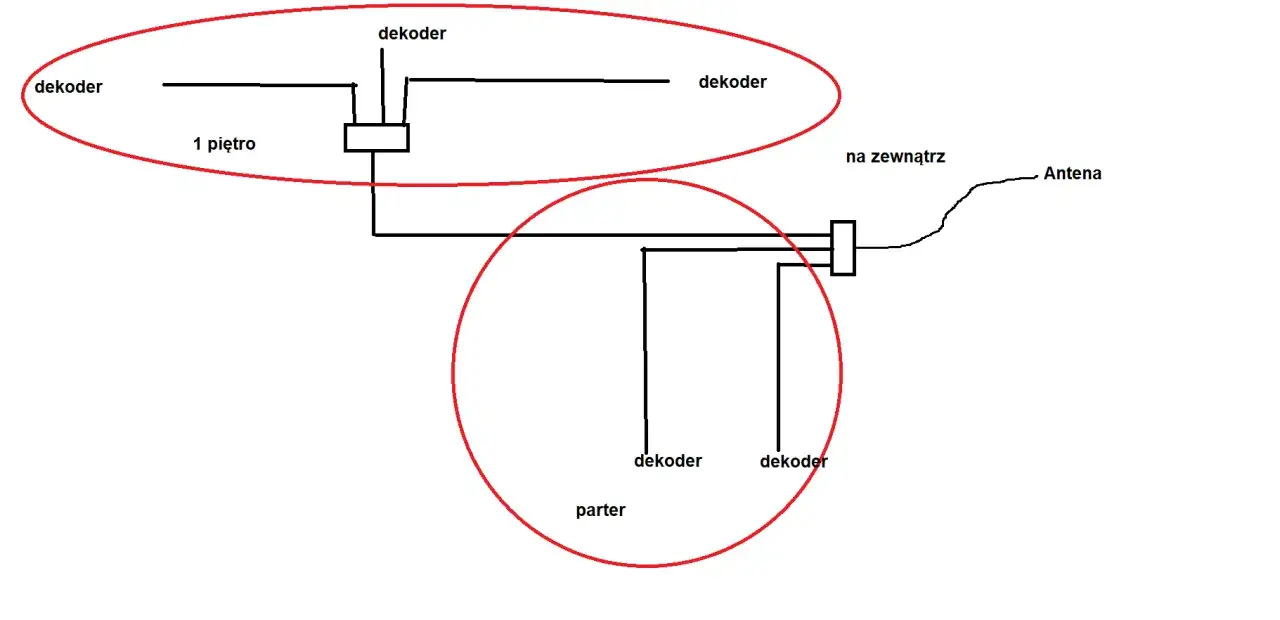 Schemat podłączenia konwertera Unicable i splittera