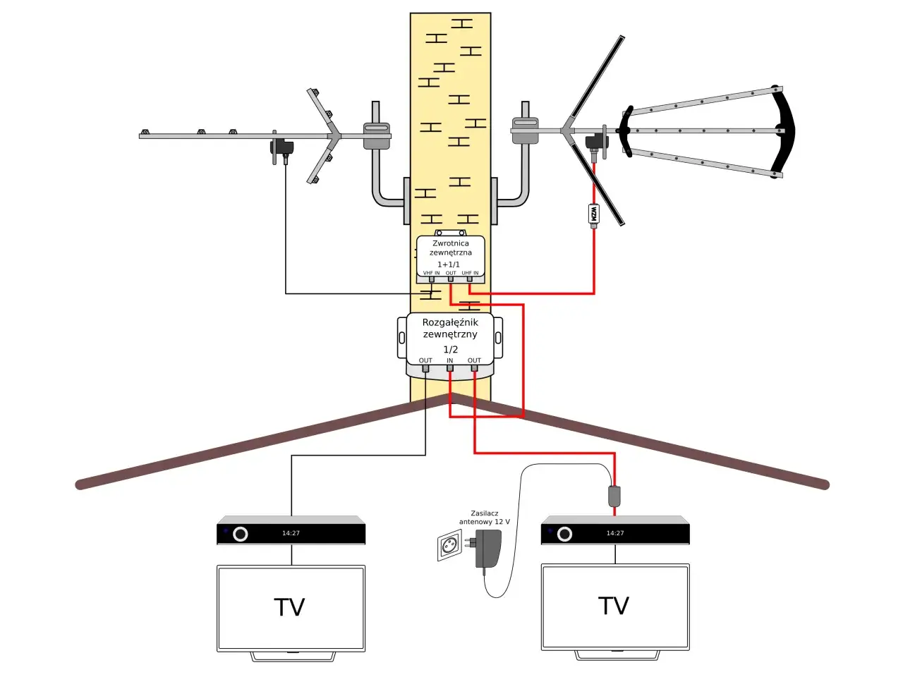 Antena aktywna a pasywna schemat