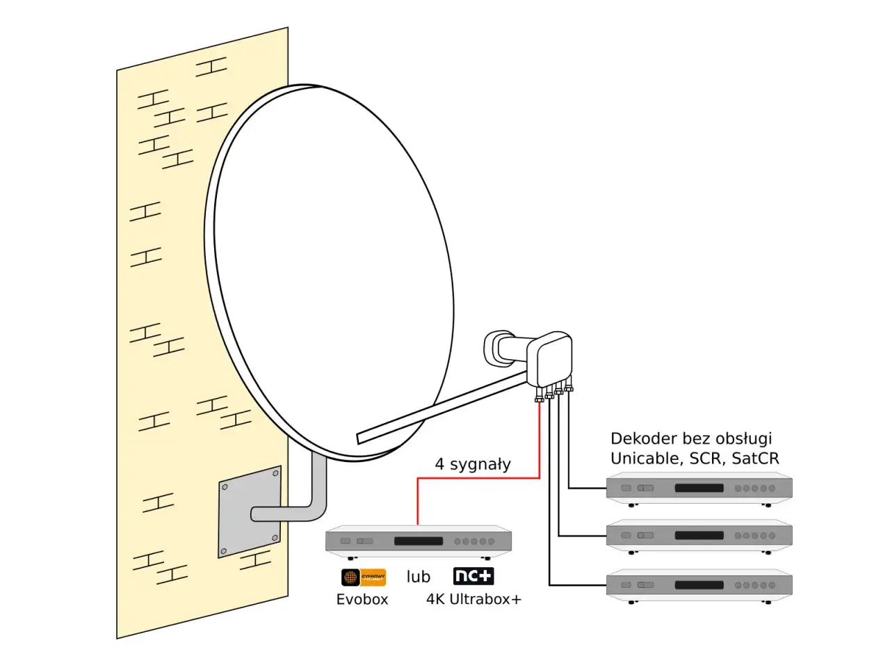 Konwerter Unicable schemat instalacji
