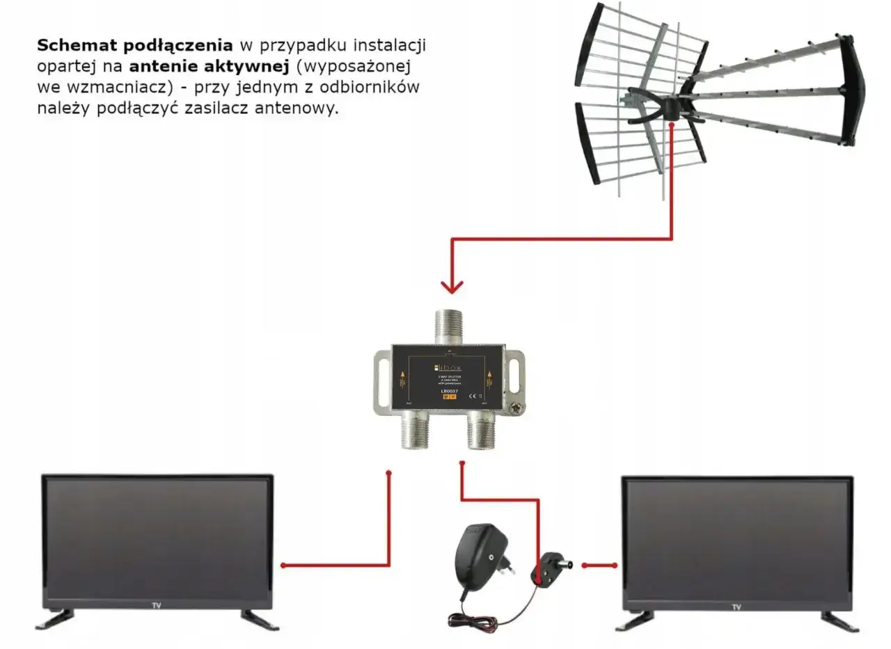 Schemat podłączenia rozdzielacza antenowego do dwóch telewizorów