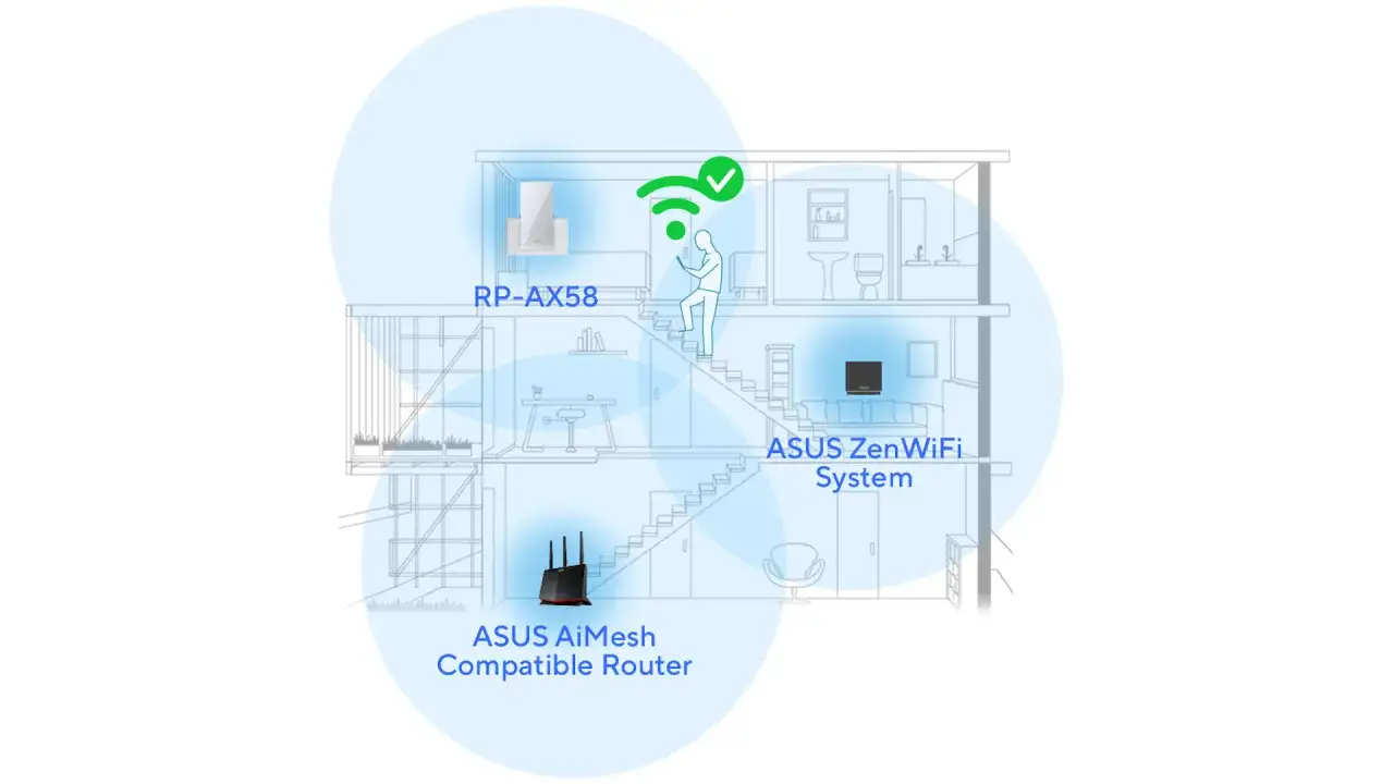 Schemat optymalnego umiejscowienia repeatera Wi-Fi w domu