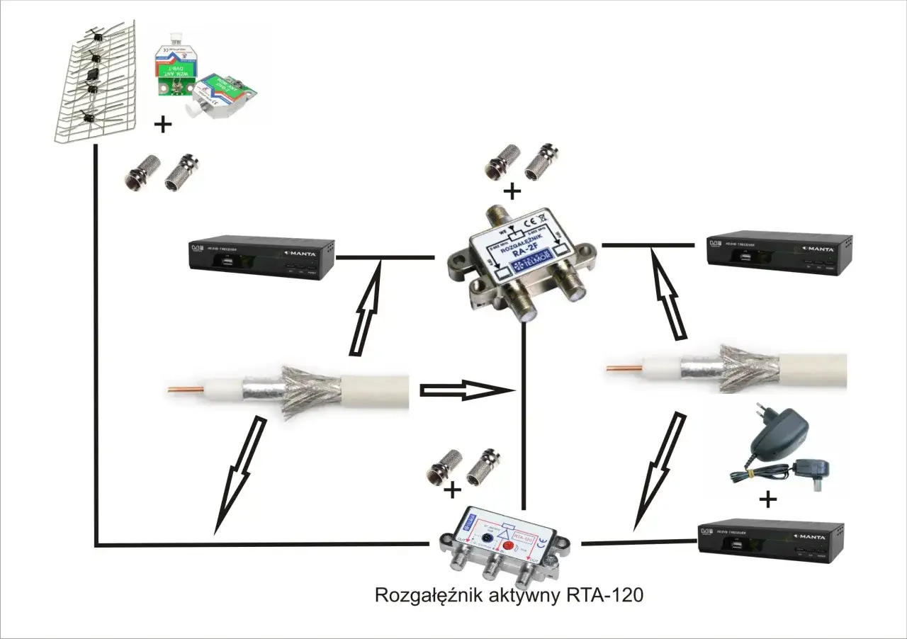 Rozdzielacz antenowy pasywny vs aktywny schemat
